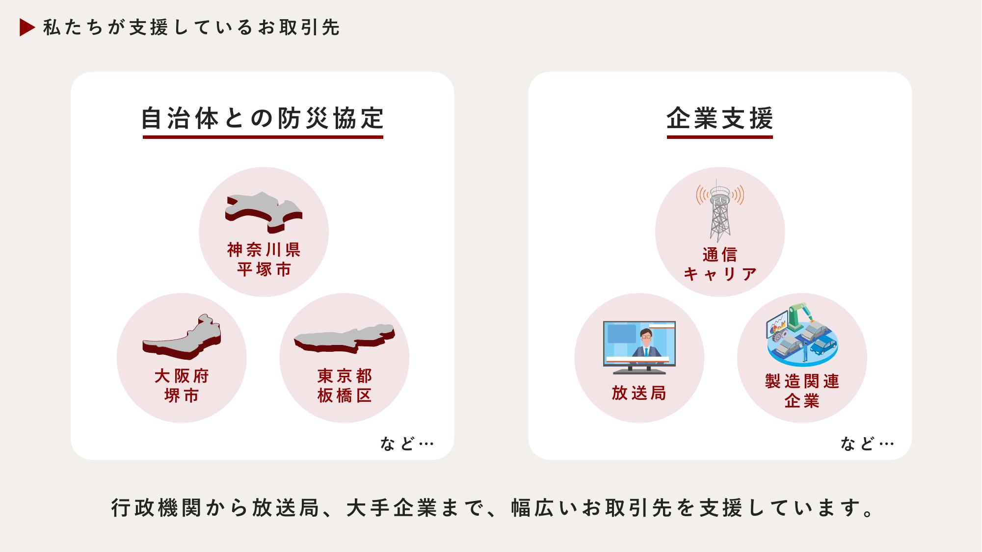 採用ピッチ資料 5ページ