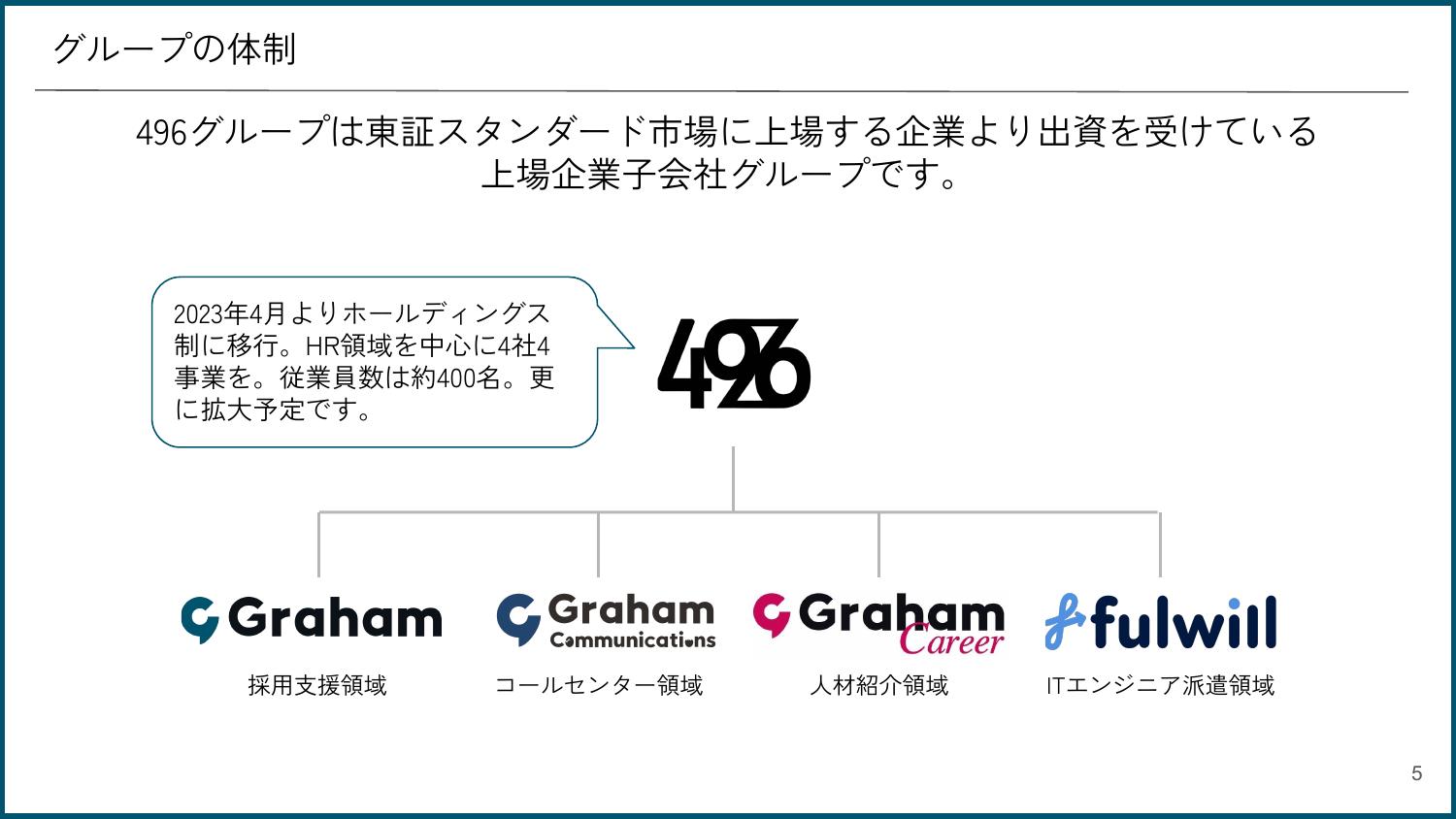 採用ピッチ資料 5ページ
