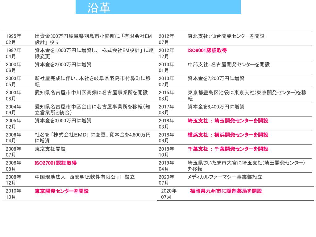 採用ピッチ資料 5ページ