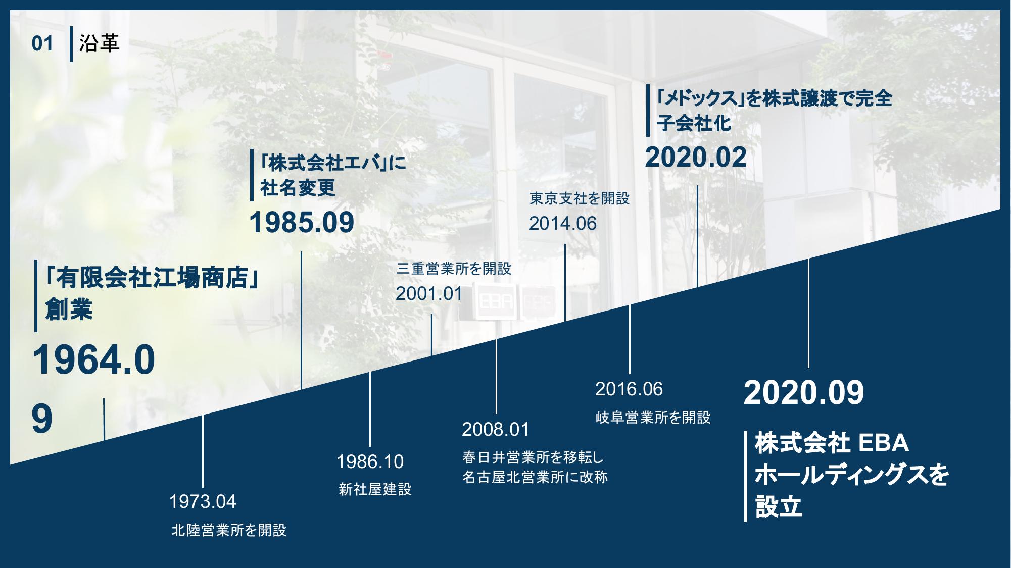 採用ピッチ資料 5ページ