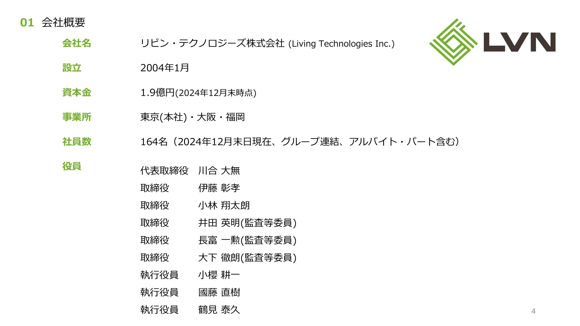 採用ピッチ資料 4ページ