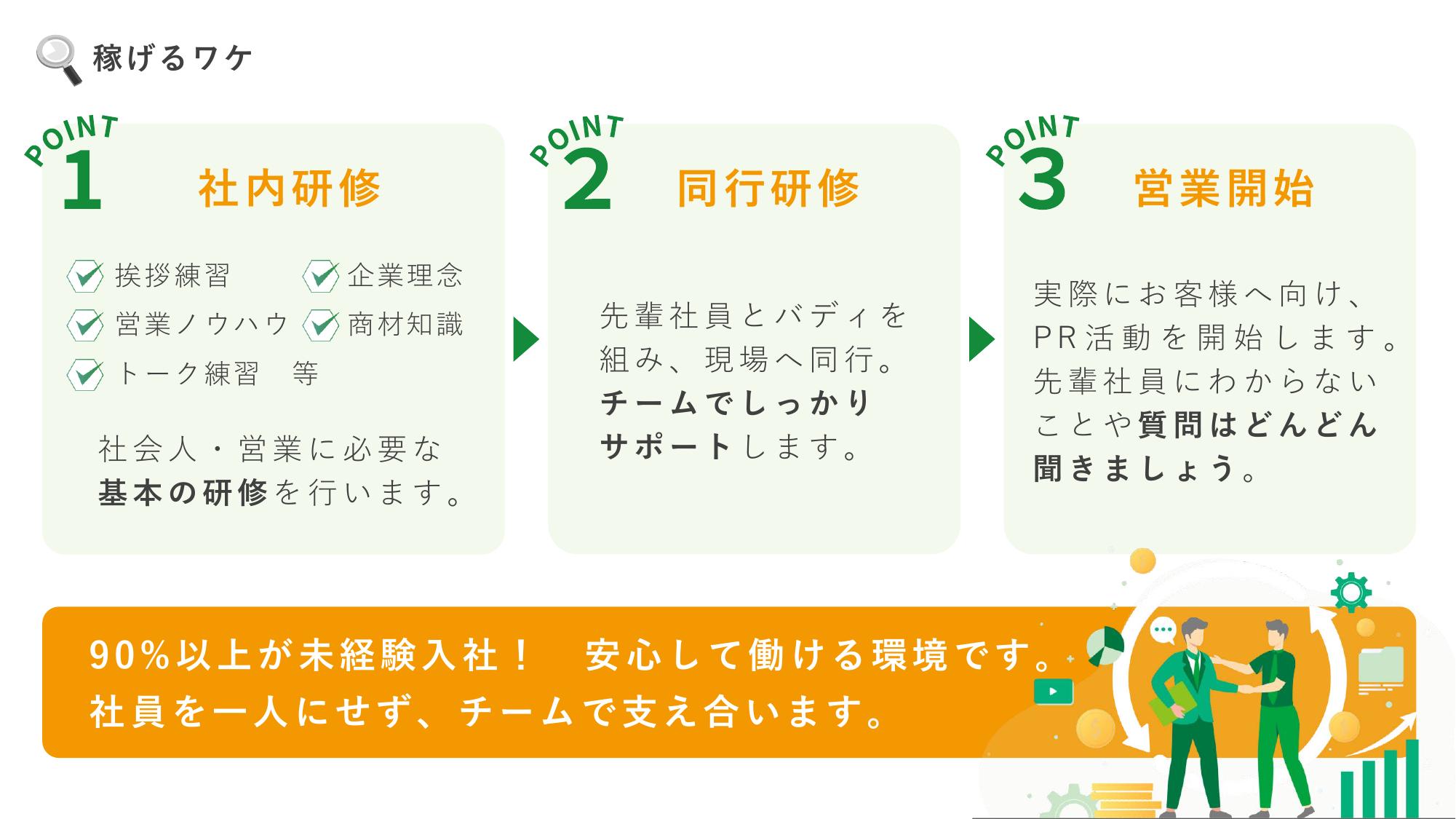 採用ピッチ資料 4ページ