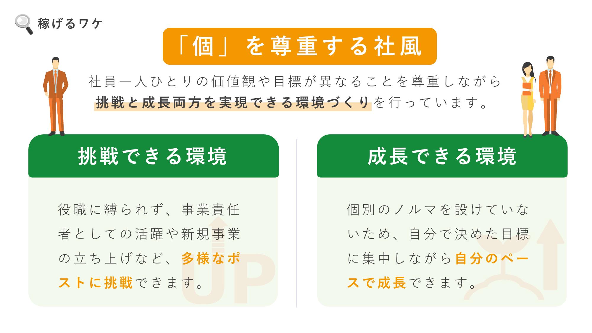 採用ピッチ資料 5ページ