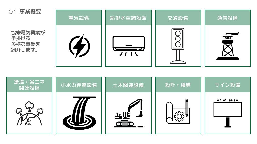 採用ピッチ資料 3ページ