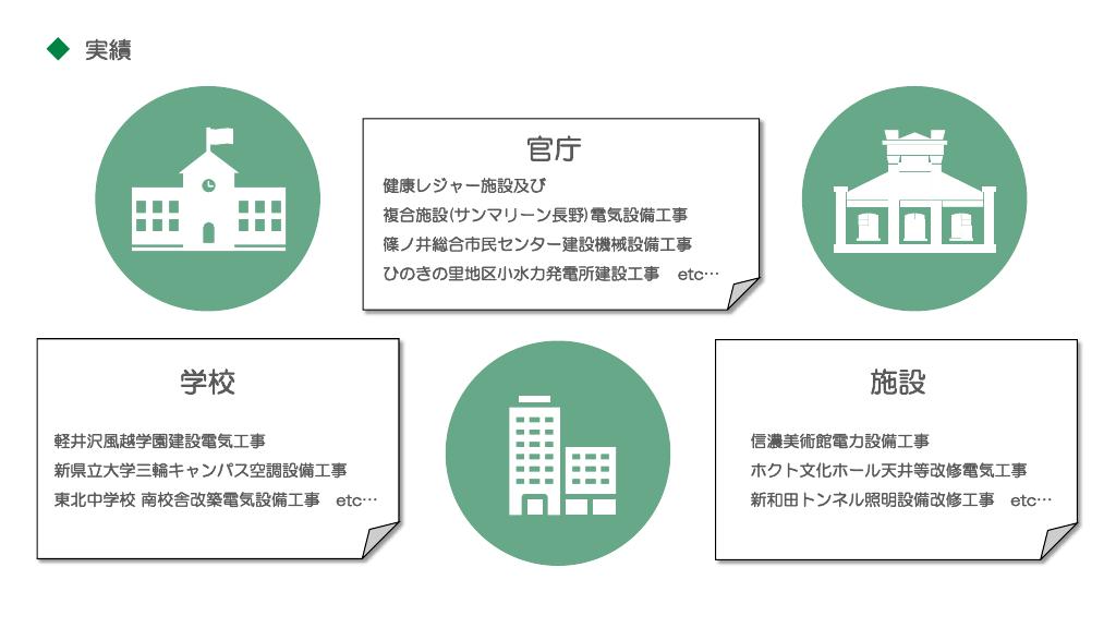 採用ピッチ資料 4ページ