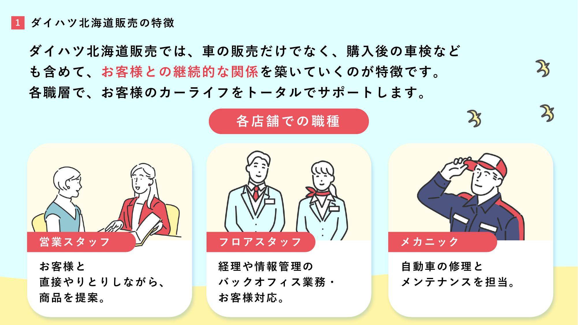採用ピッチ資料 5ページ