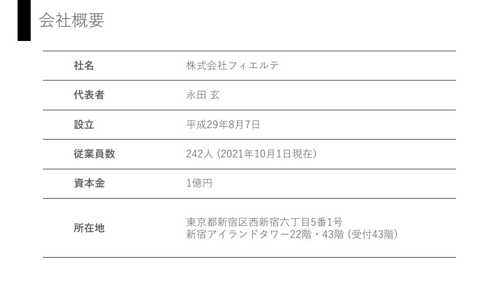 採用ピッチ資料 4ページ