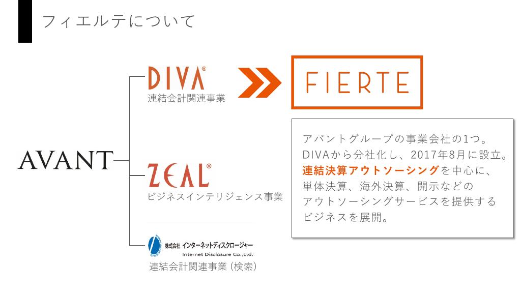 採用ピッチ資料 5ページ