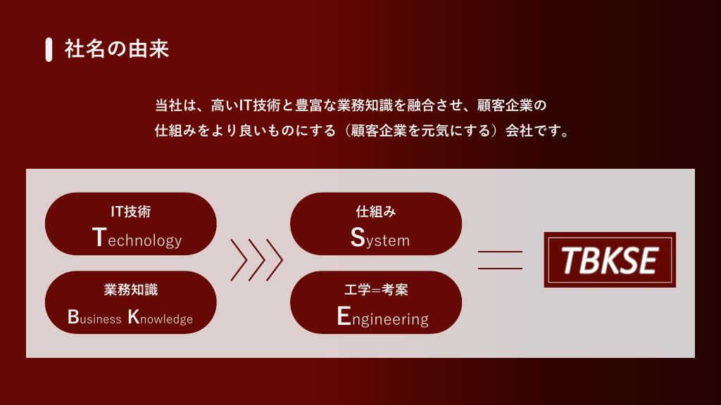 採用ピッチ資料 5ページ