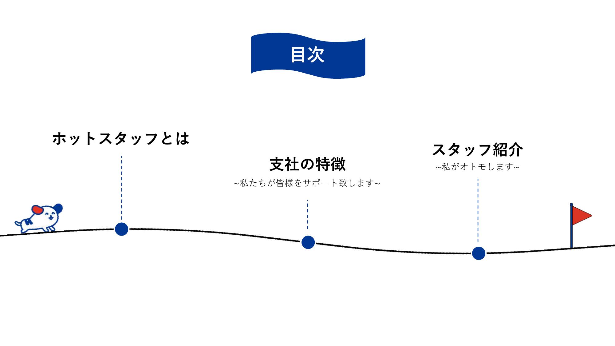 採用ピッチ資料 2ページ