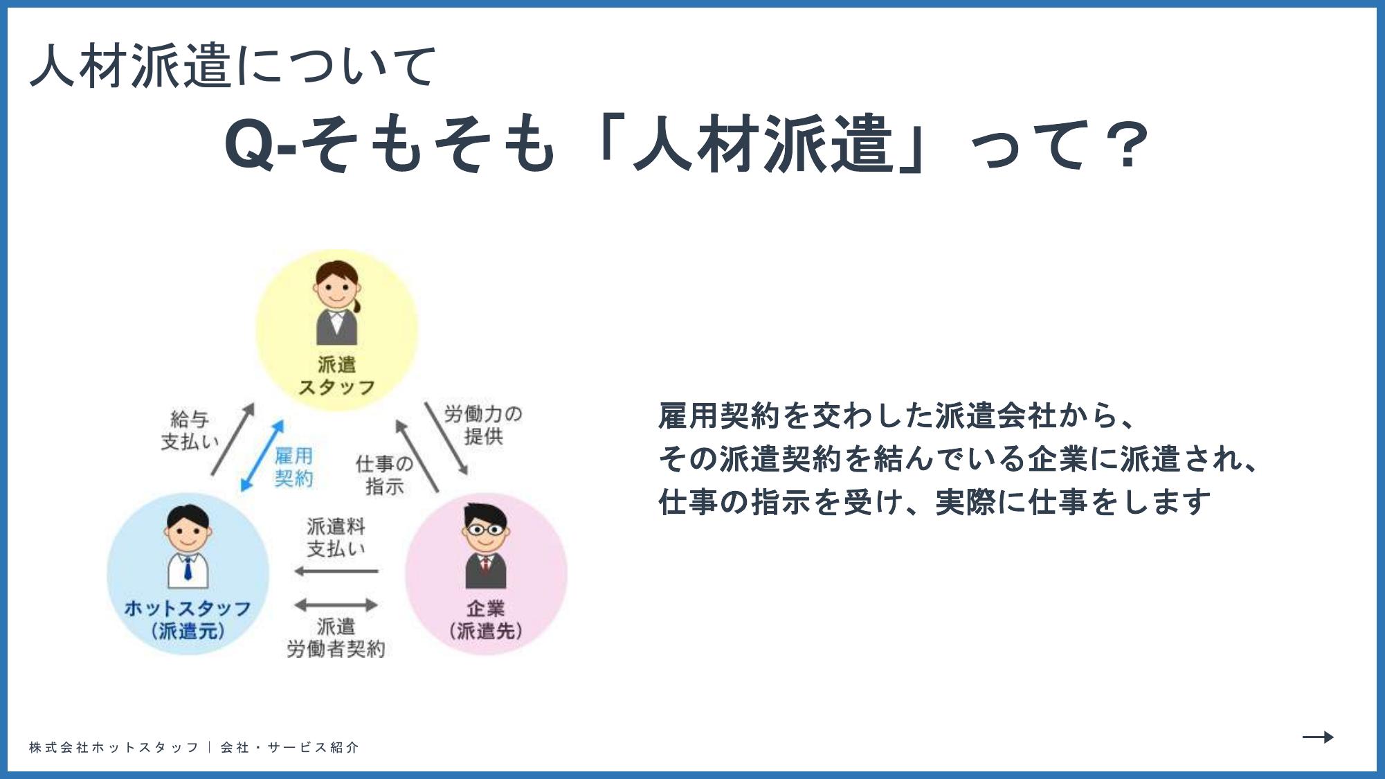 採用ピッチ資料 4ページ