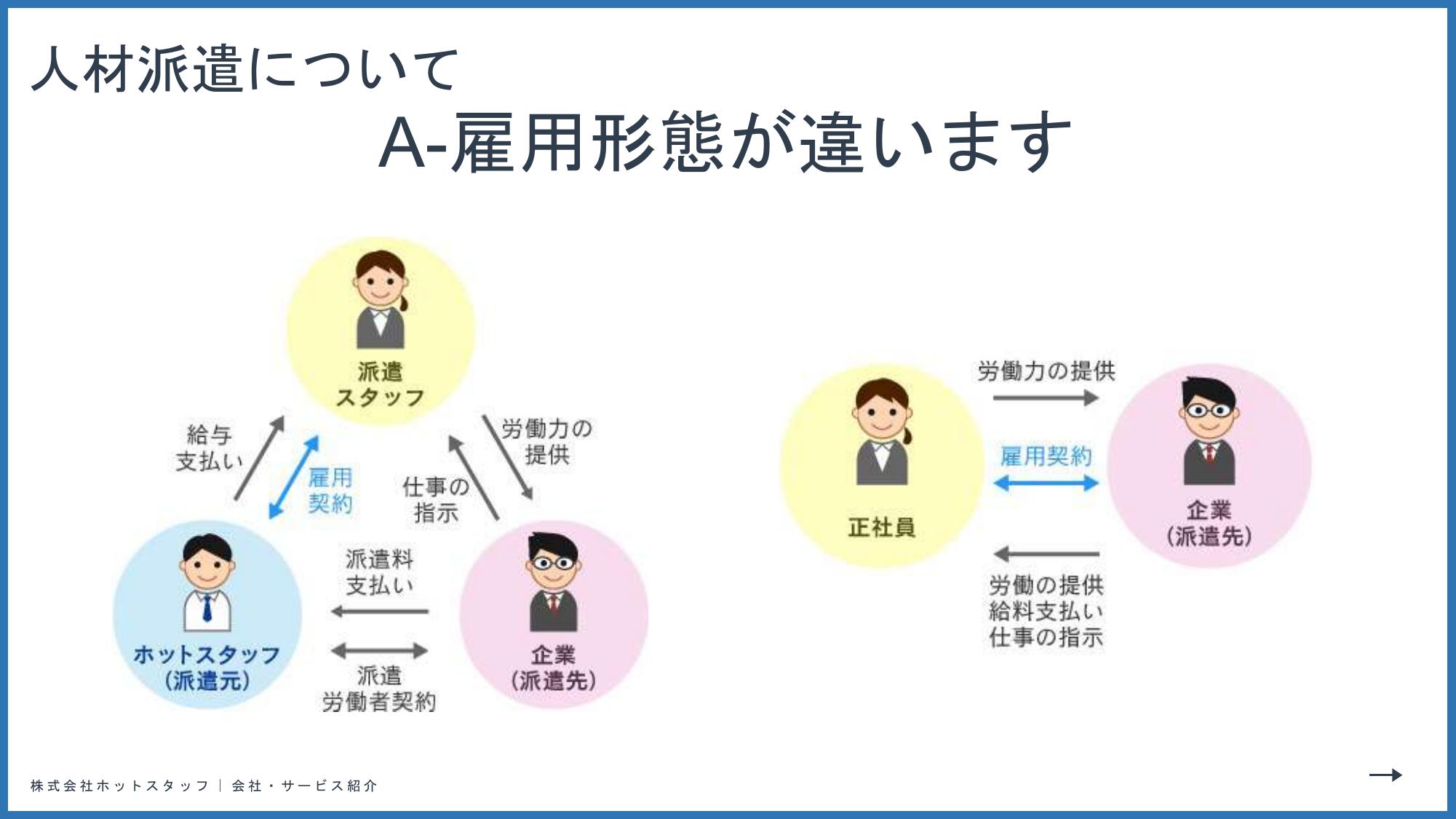 採用ピッチ資料 5ページ