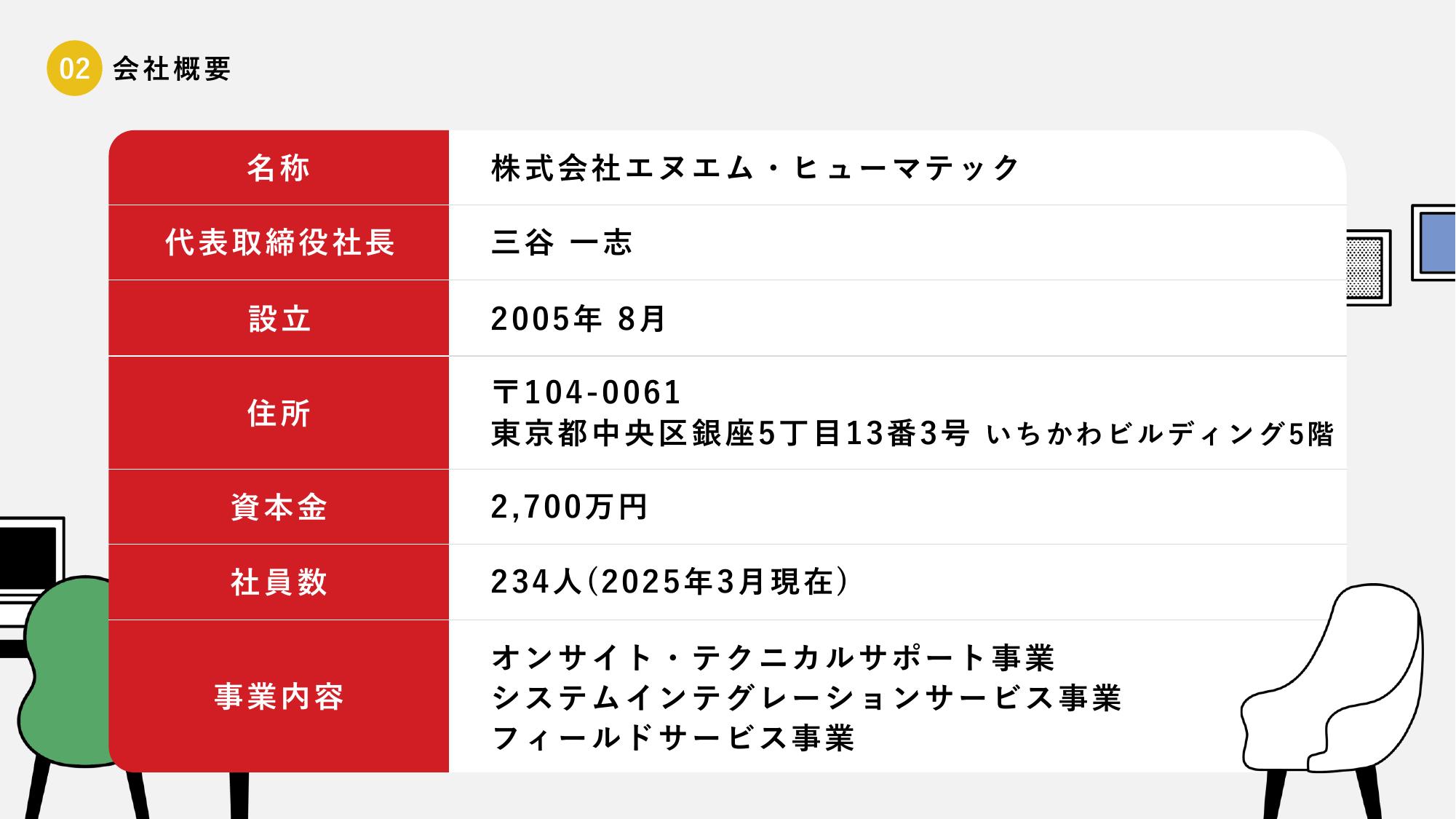 採用ピッチ資料 5ページ