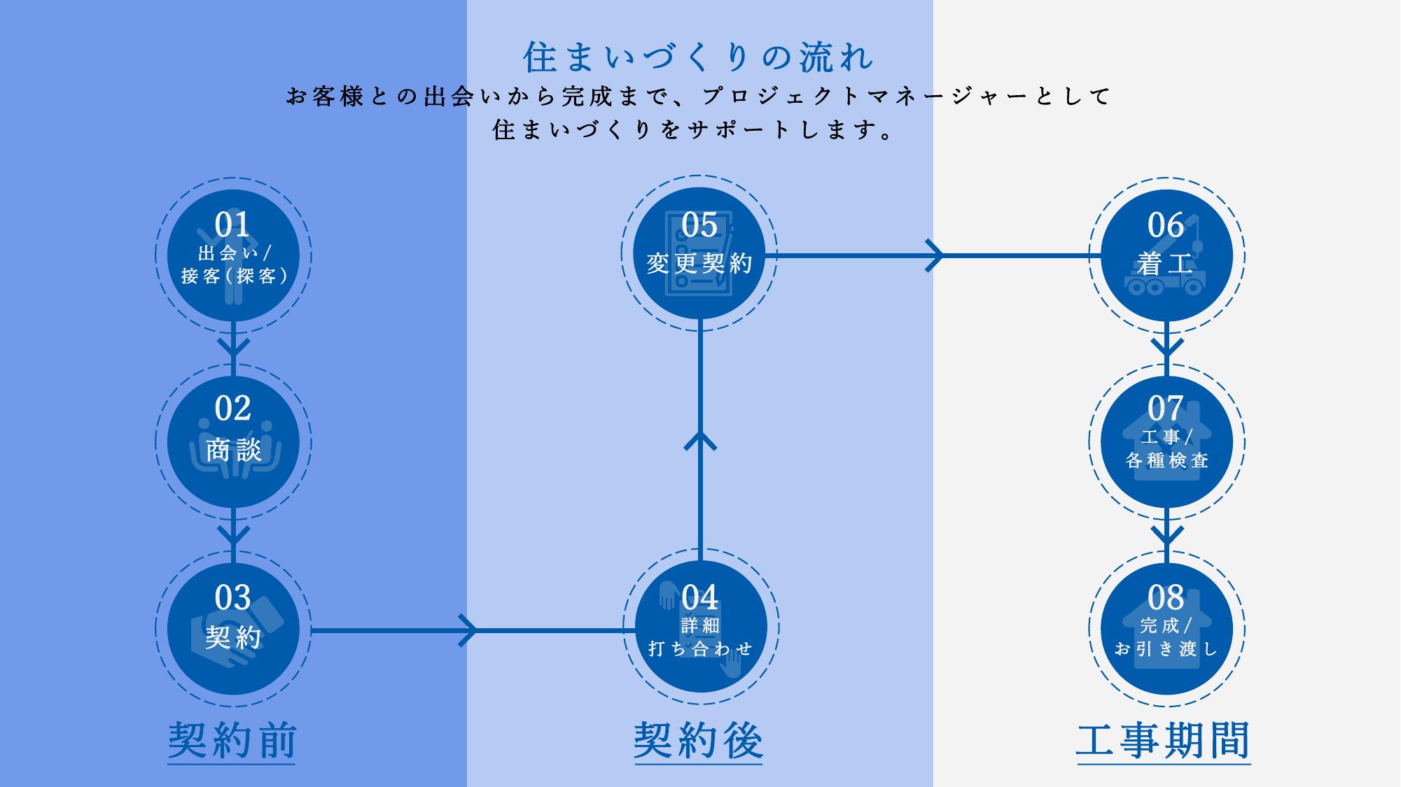 採用ピッチ資料 4ページ