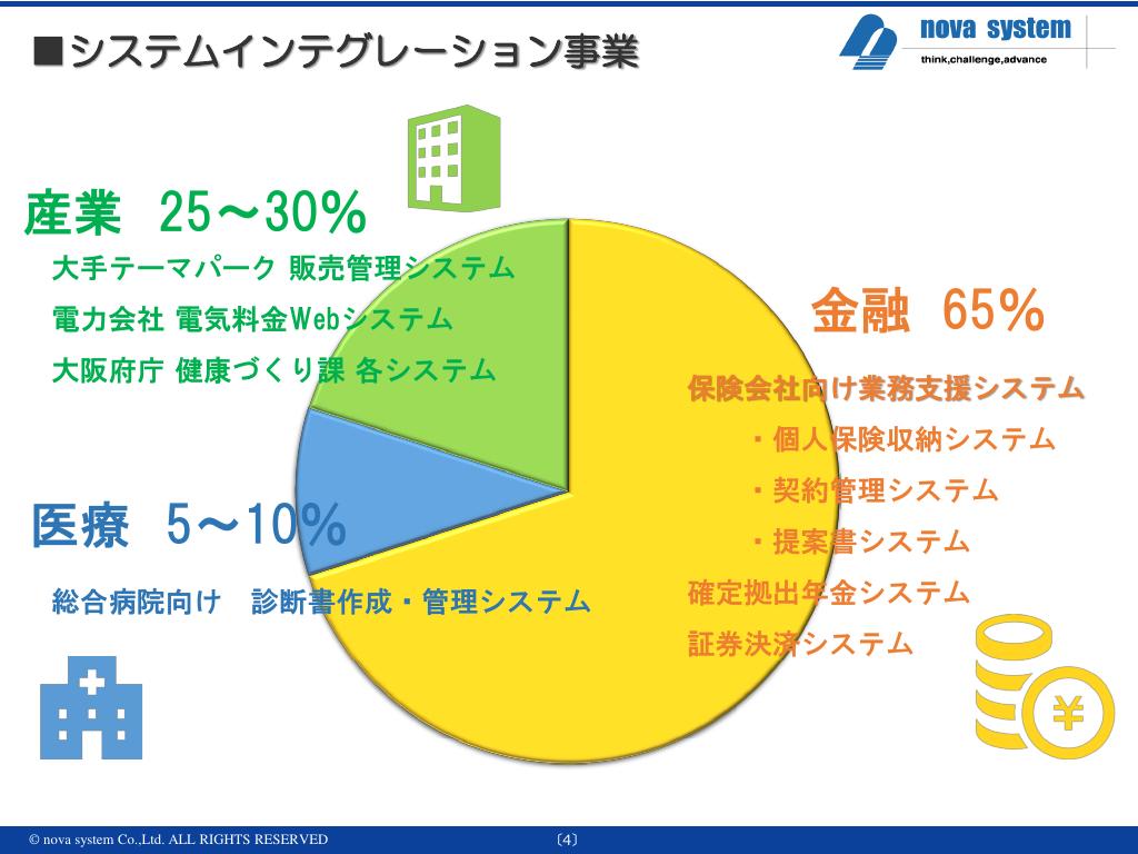 採用ピッチ資料 4ページ