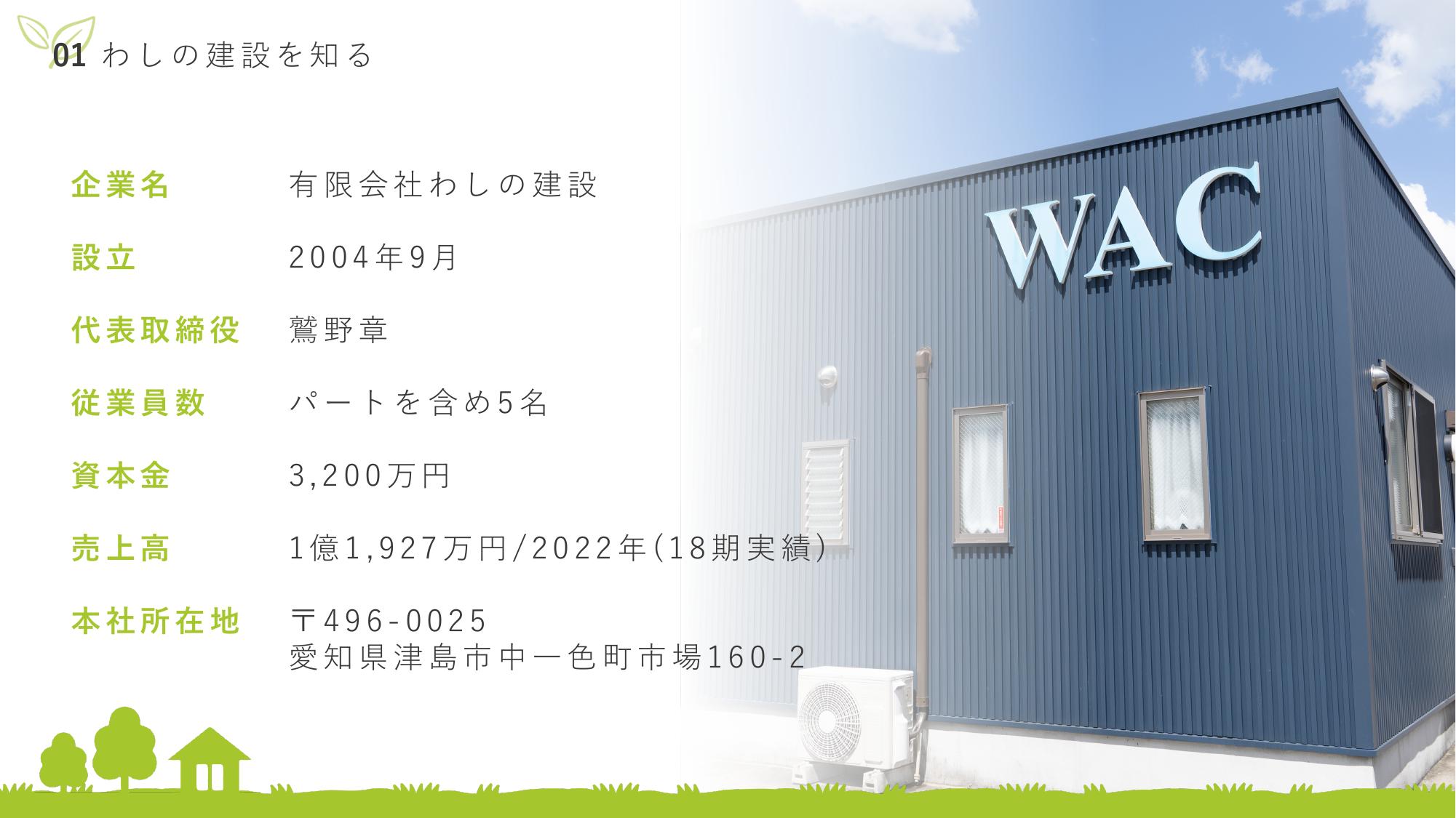 採用ピッチ資料 5ページ