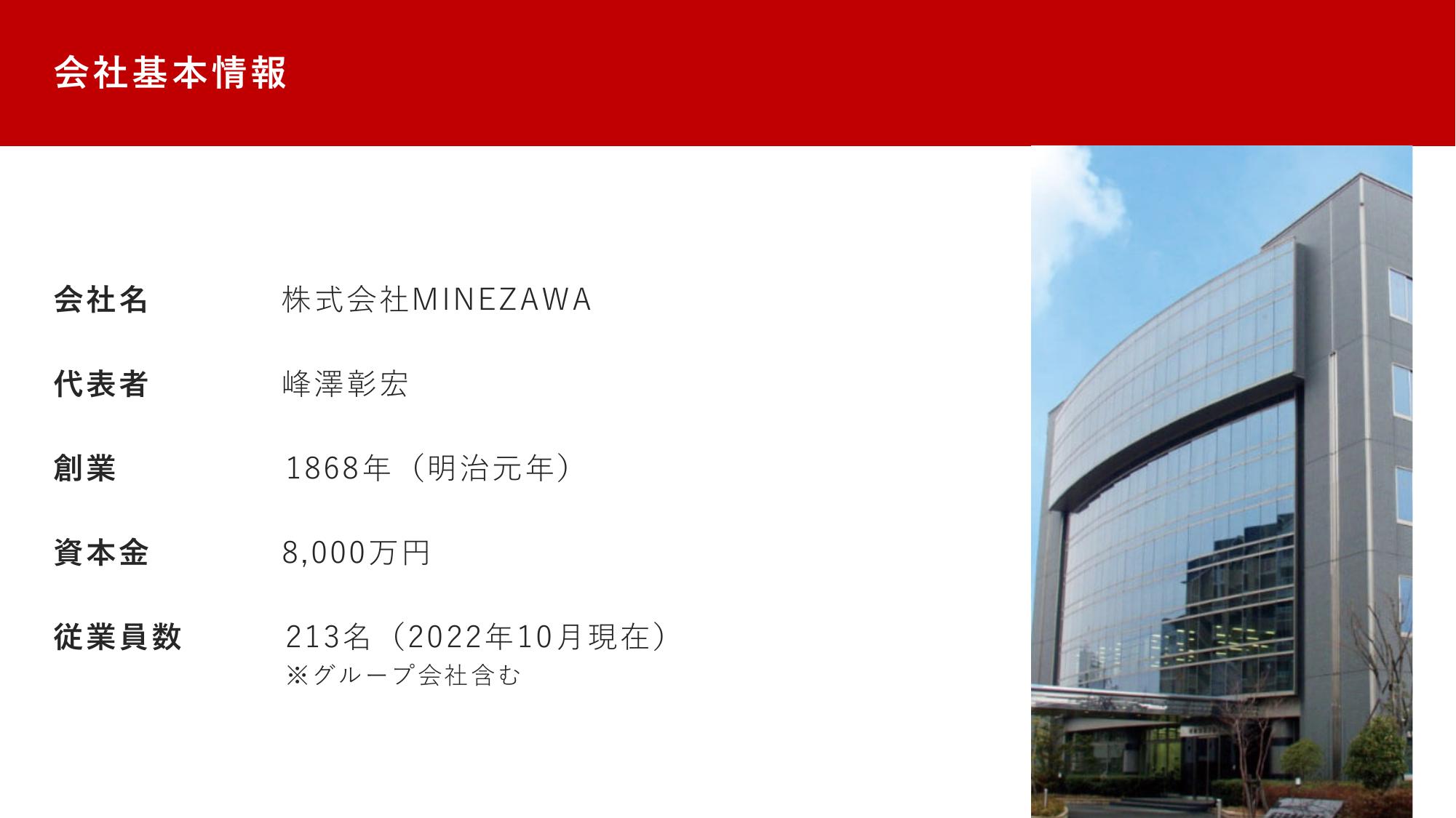 採用ピッチ資料 4ページ