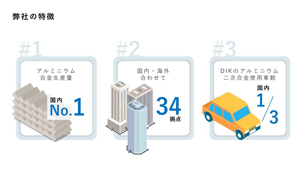 採用ピッチ資料 5ページ