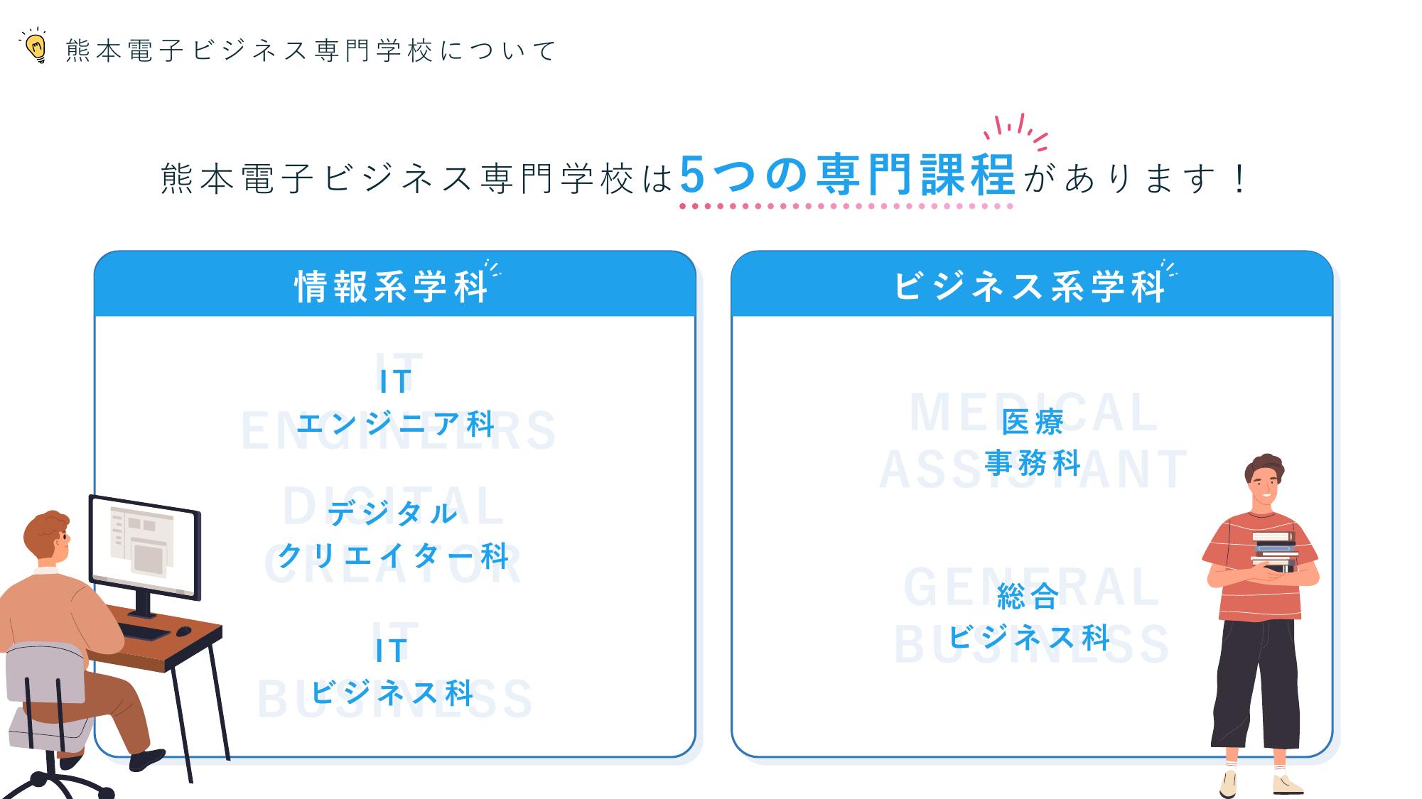 採用ピッチ資料 5ページ