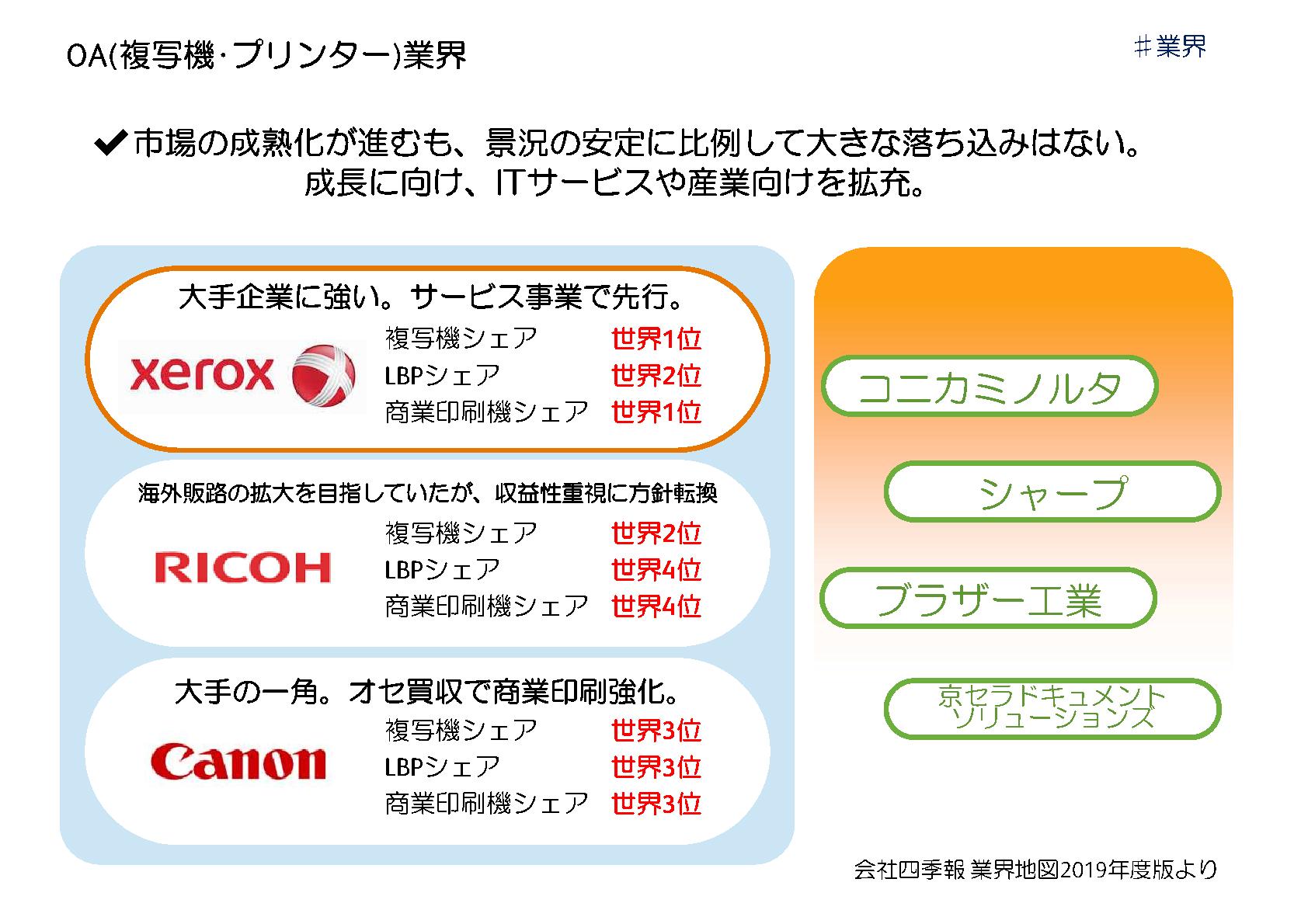 採用ピッチ資料 5ページ