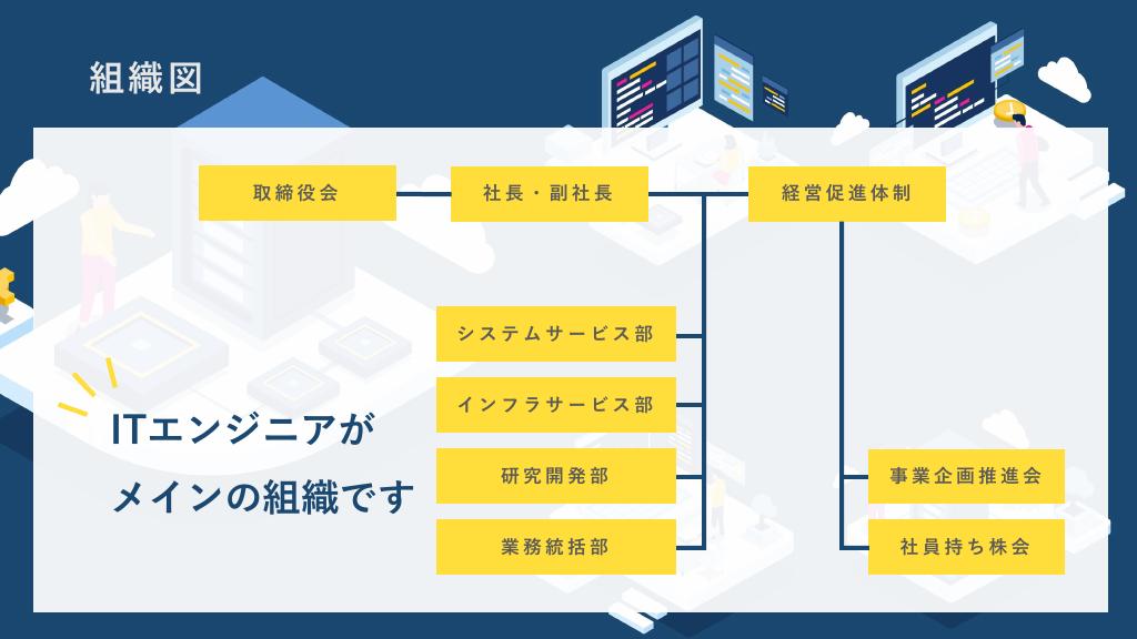 採用ピッチ資料 5ページ