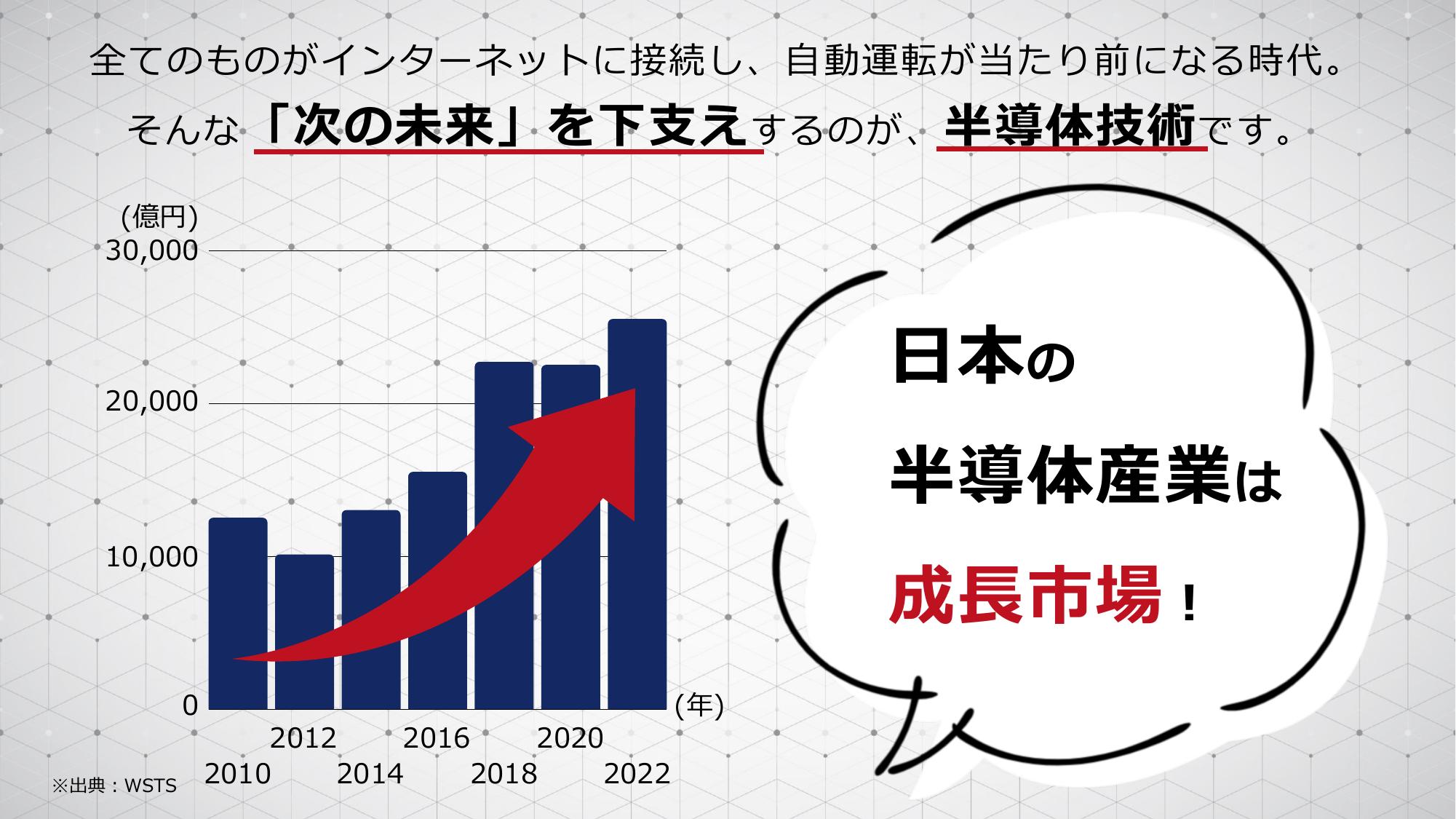 採用ピッチ資料 2ページ