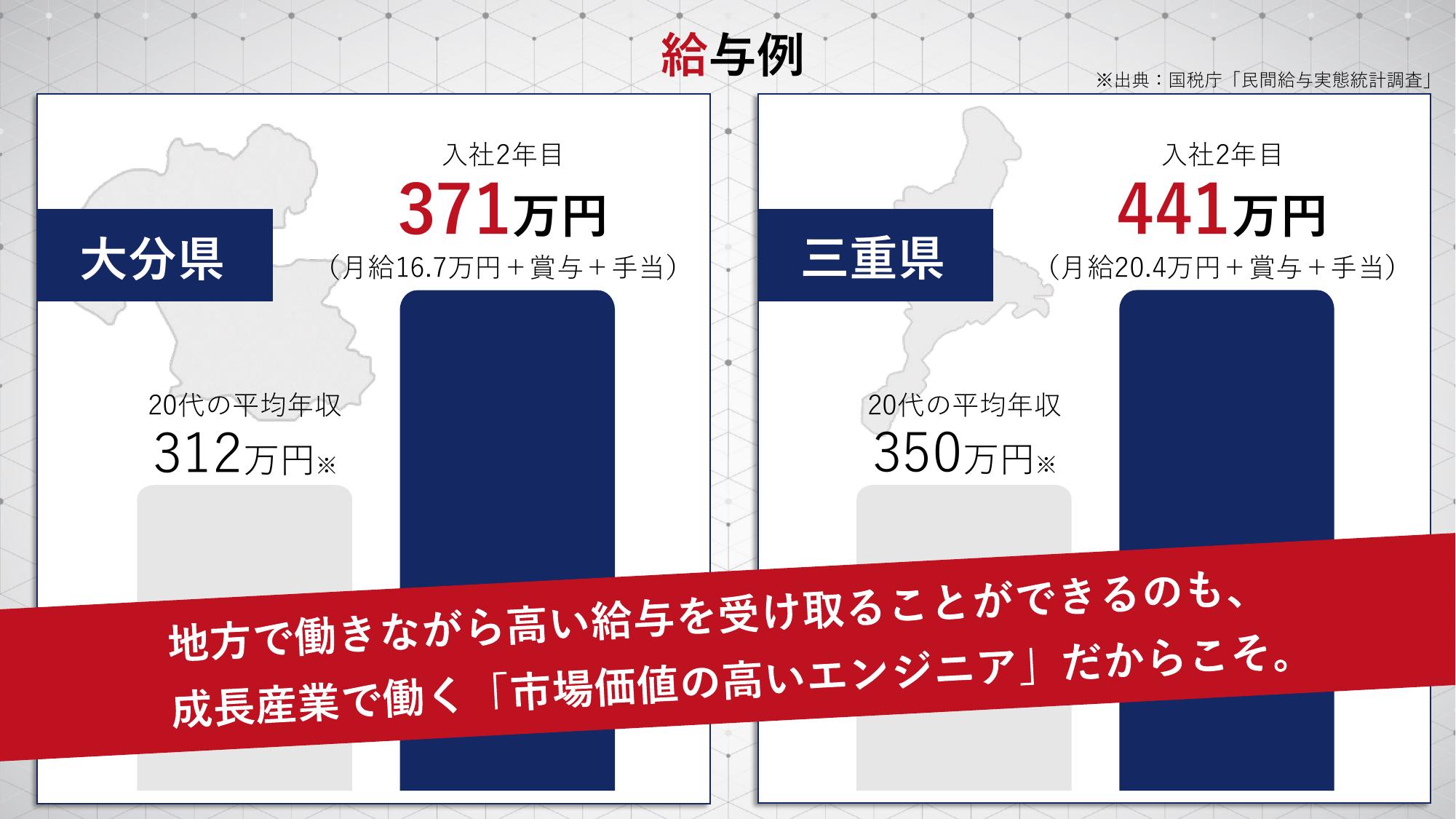 採用ピッチ資料 5ページ