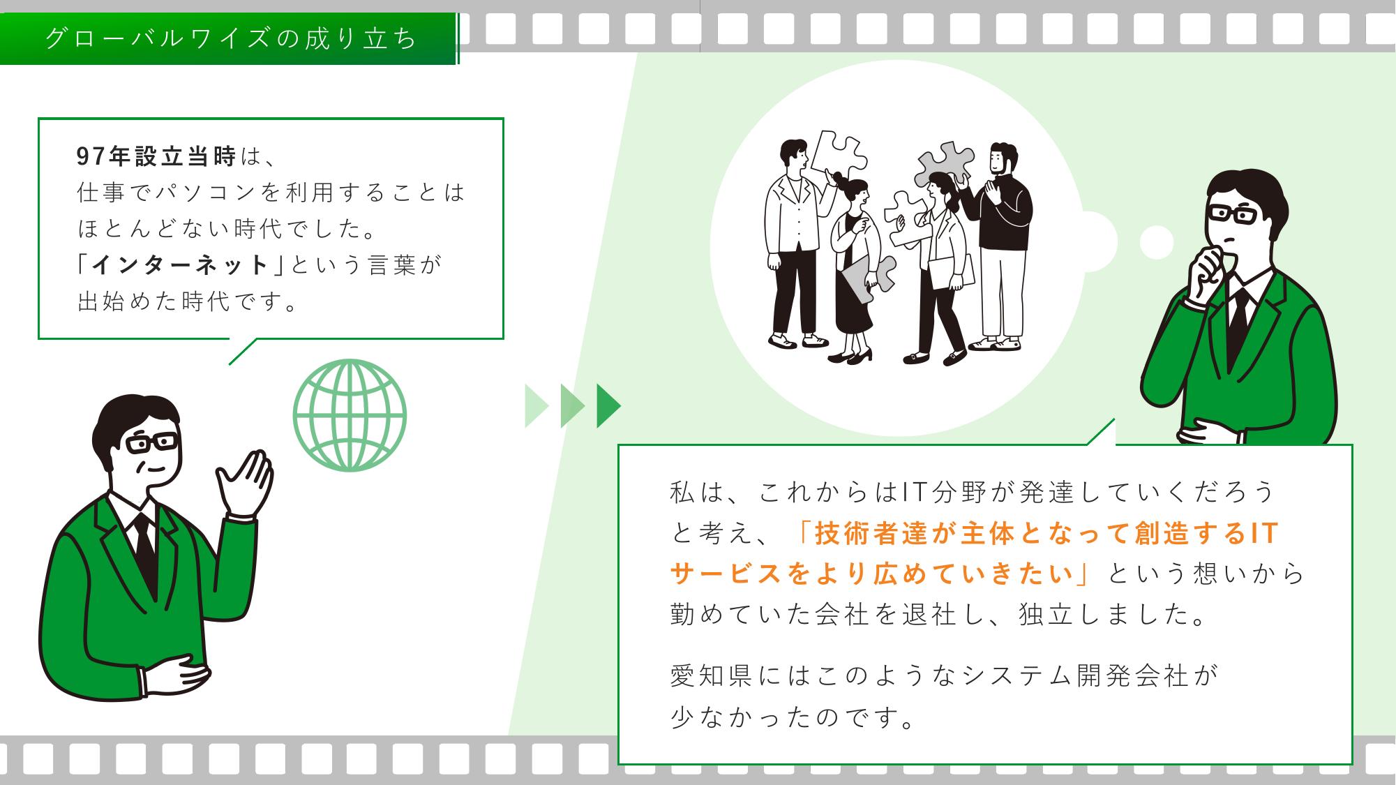 採用ピッチ資料 4ページ