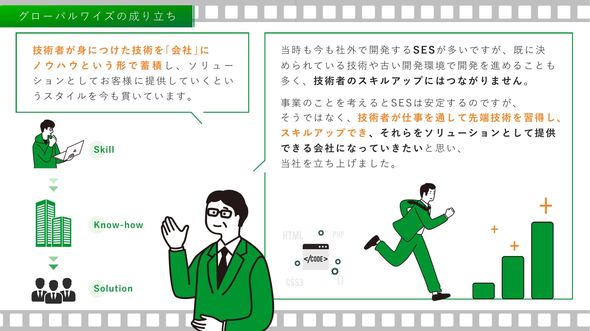 採用ピッチ資料 5ページ