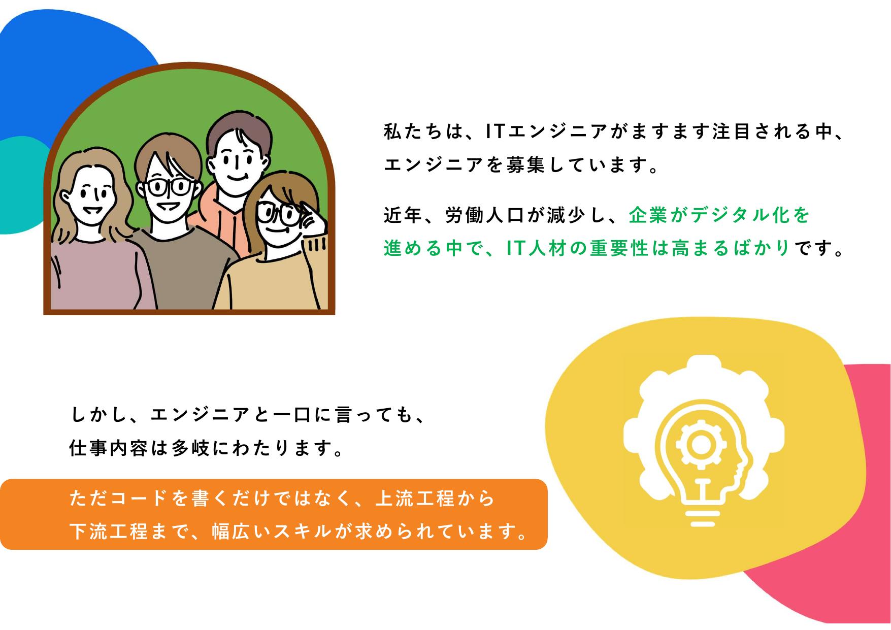 採用ピッチ資料 2ページ