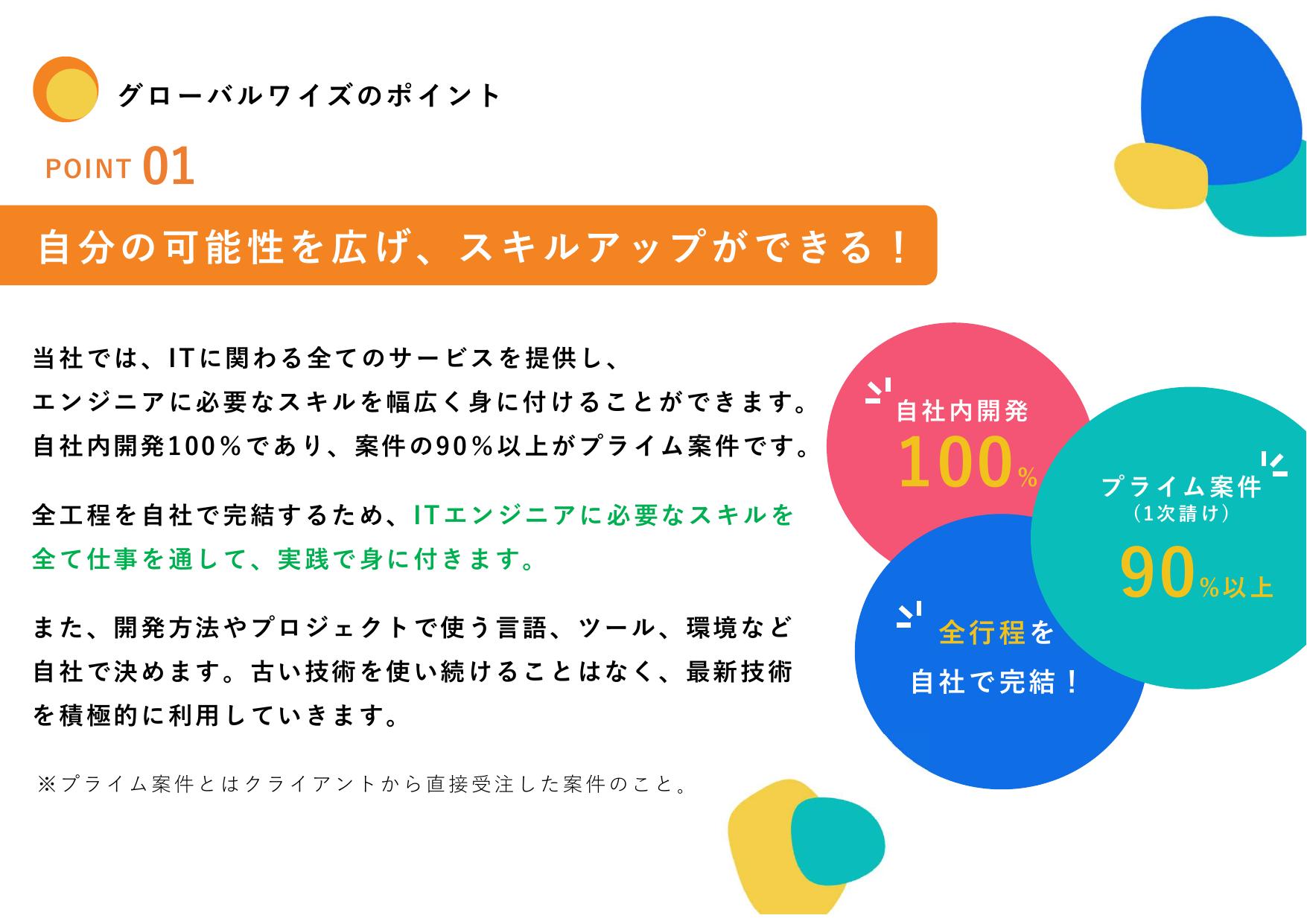 採用ピッチ資料 4ページ