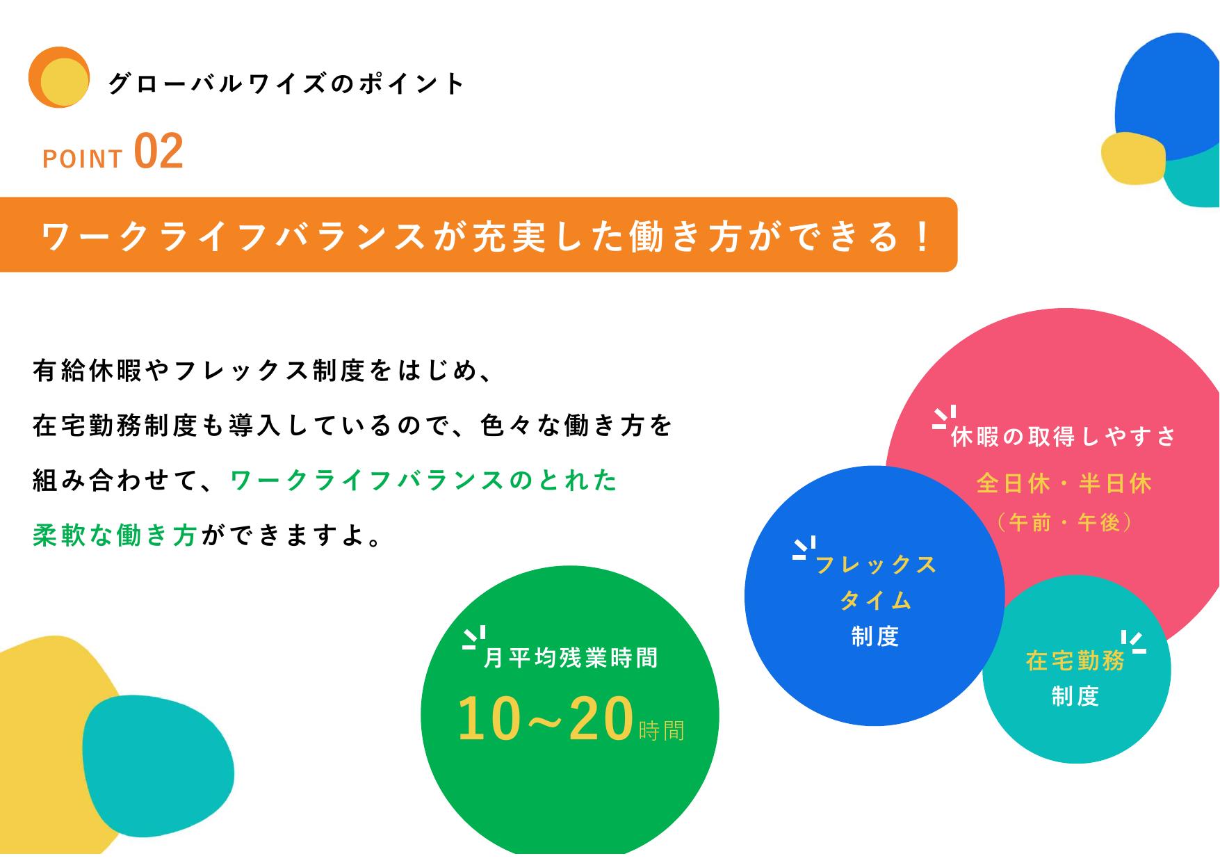 採用ピッチ資料 5ページ