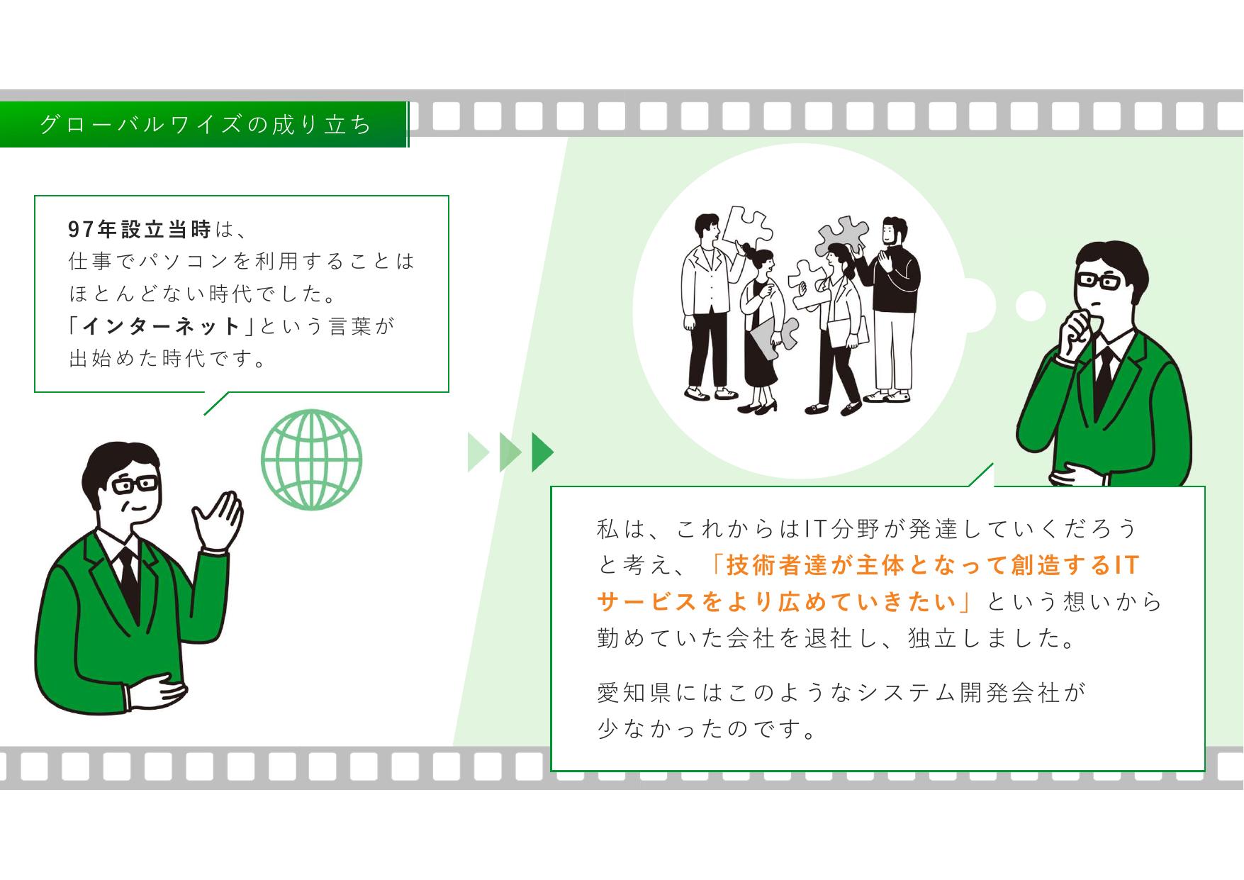 採用ピッチ資料 4ページ