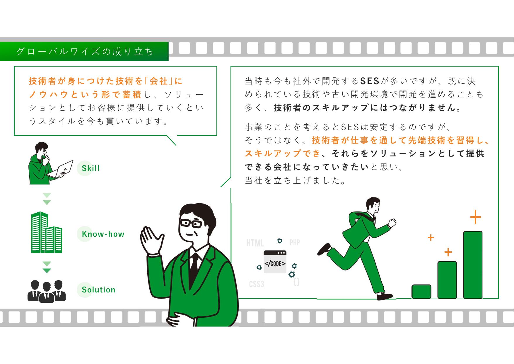 採用ピッチ資料 5ページ