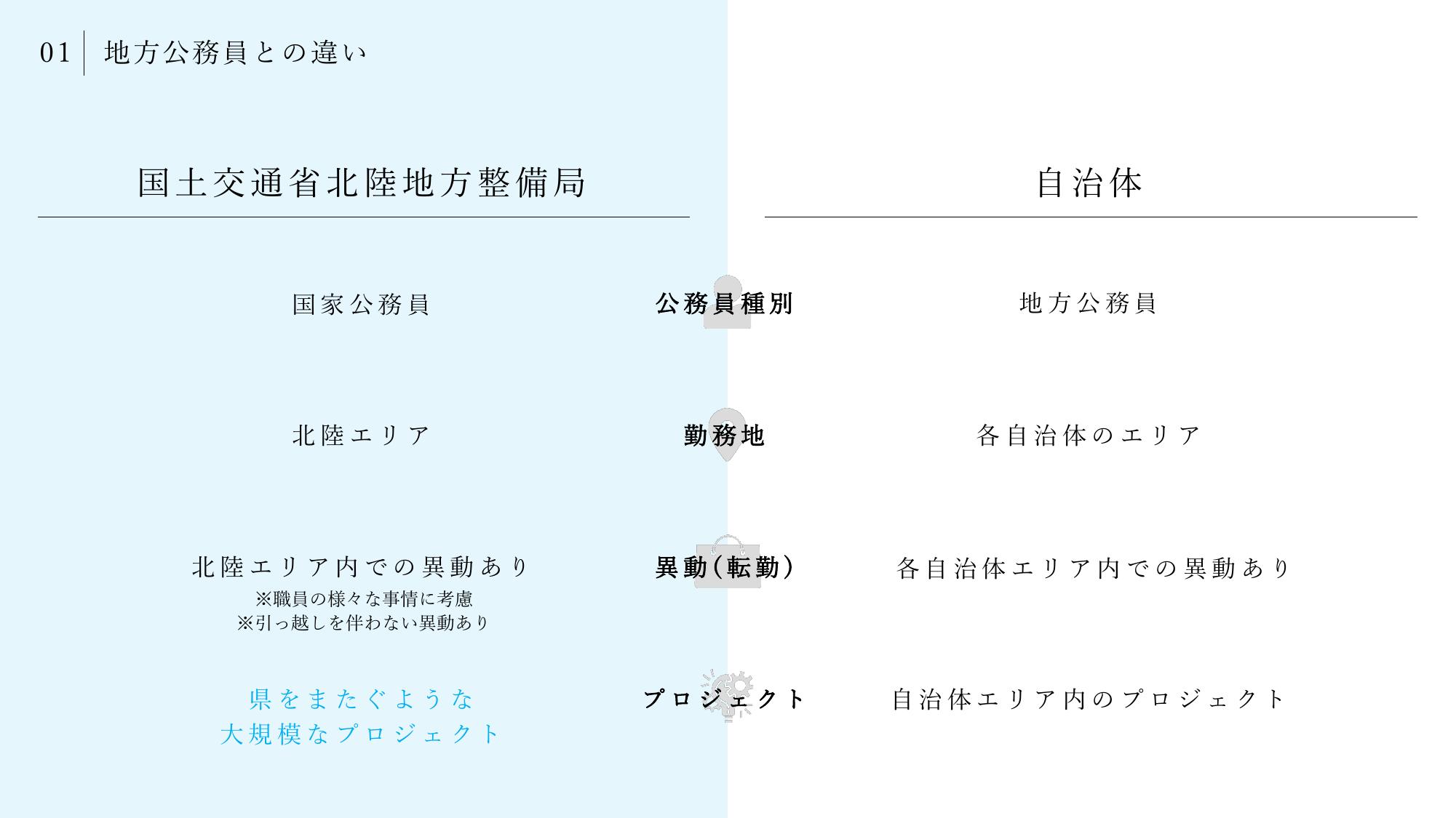 採用ピッチ資料 4ページ