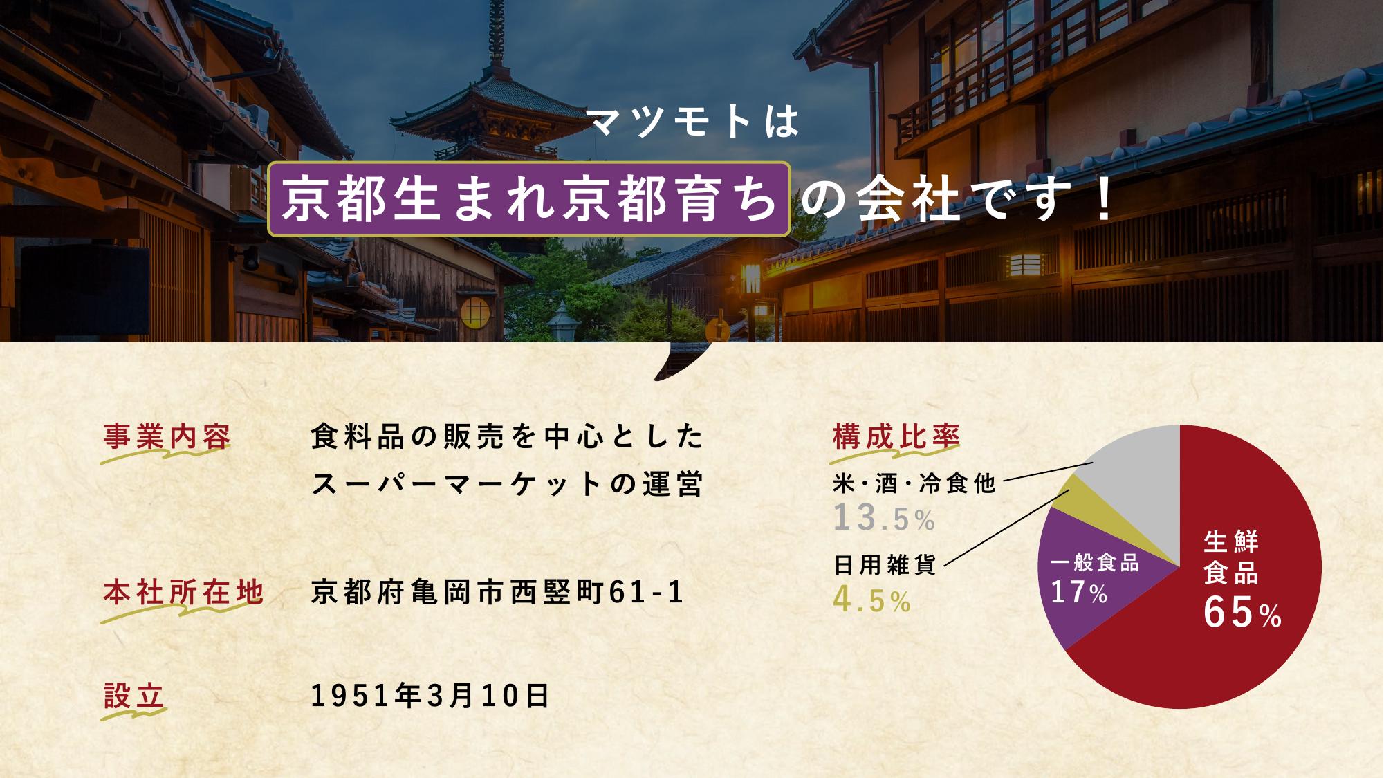 採用ピッチ資料 5ページ