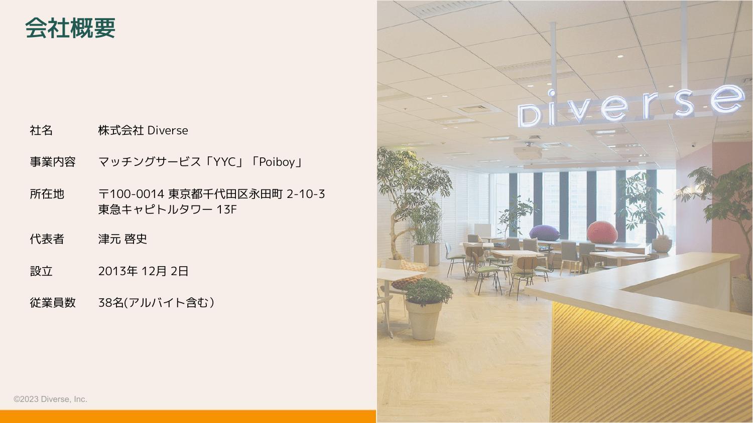 採用ピッチ資料 3ページ