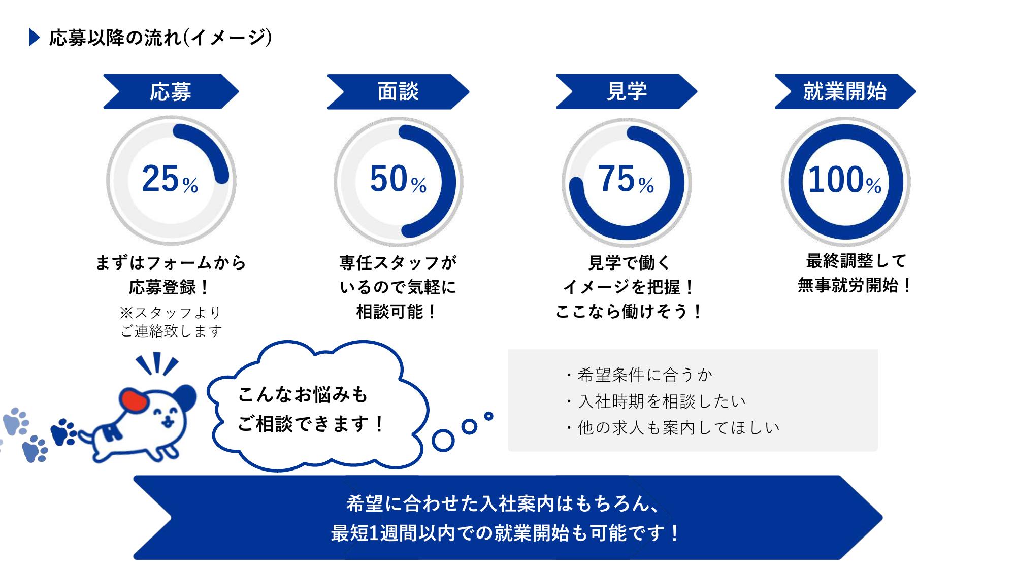 採用ピッチ資料 2ページ
