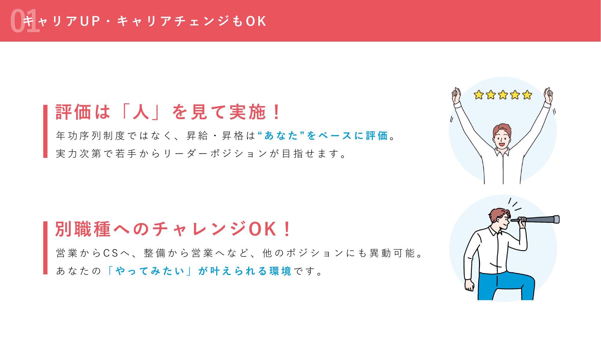 採用ピッチ資料 5ページ