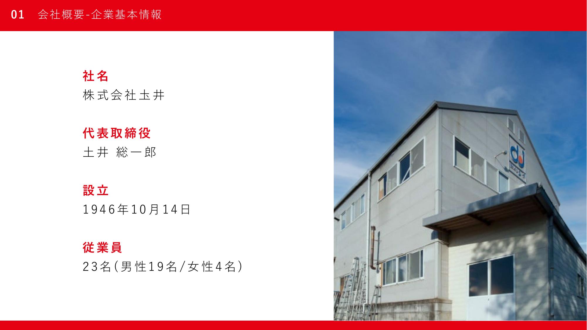 採用ピッチ資料 4ページ