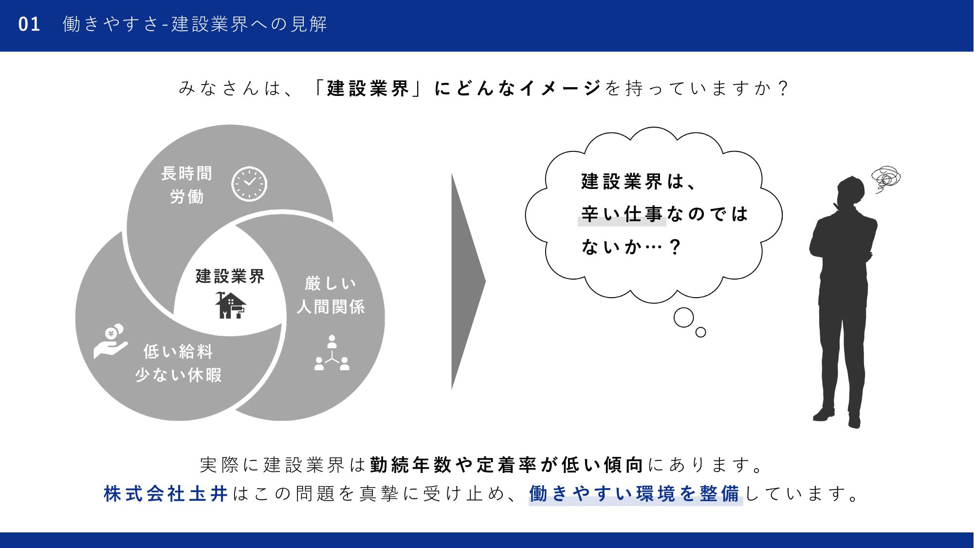 採用ピッチ資料 4ページ