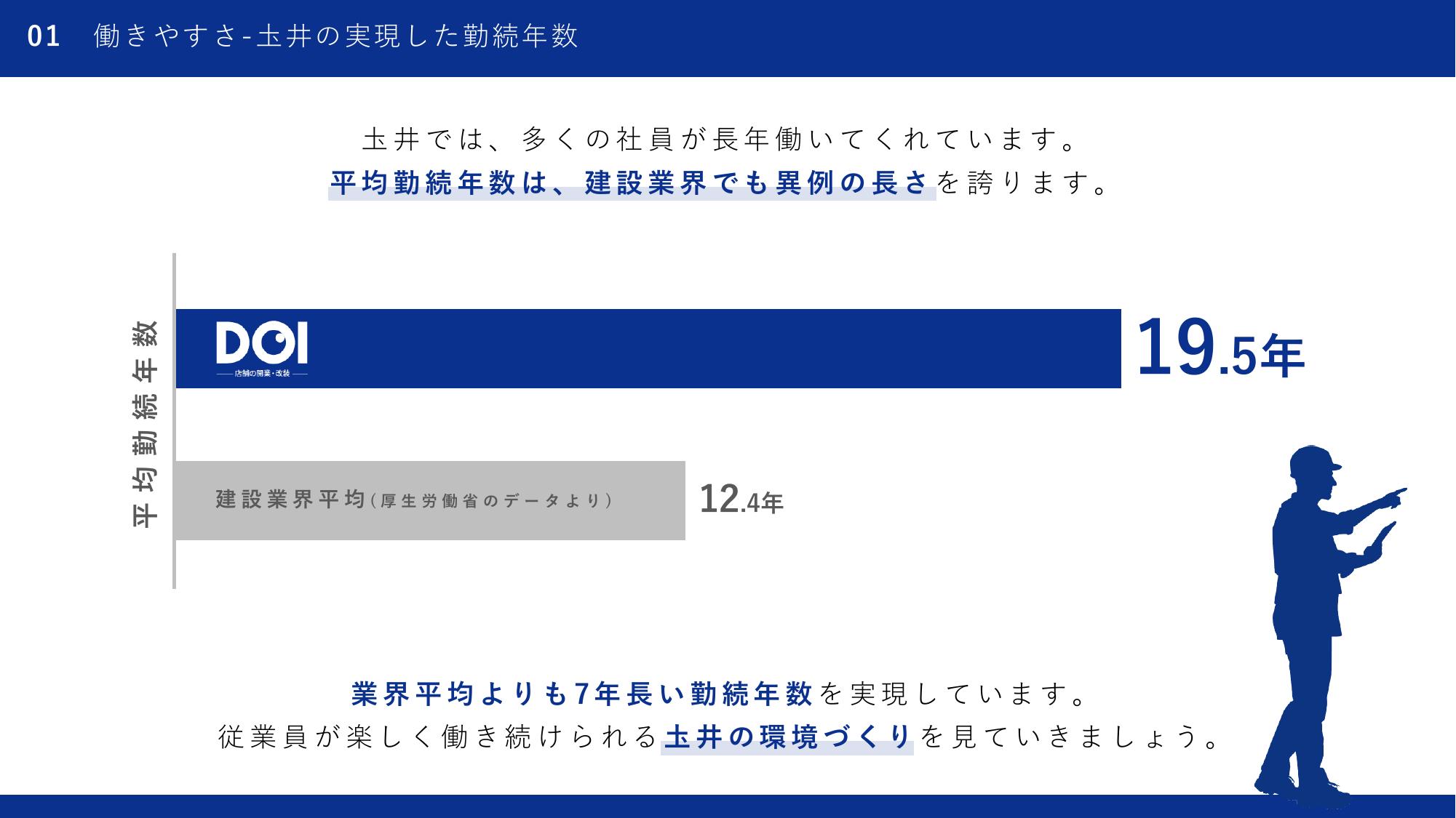 採用ピッチ資料 5ページ