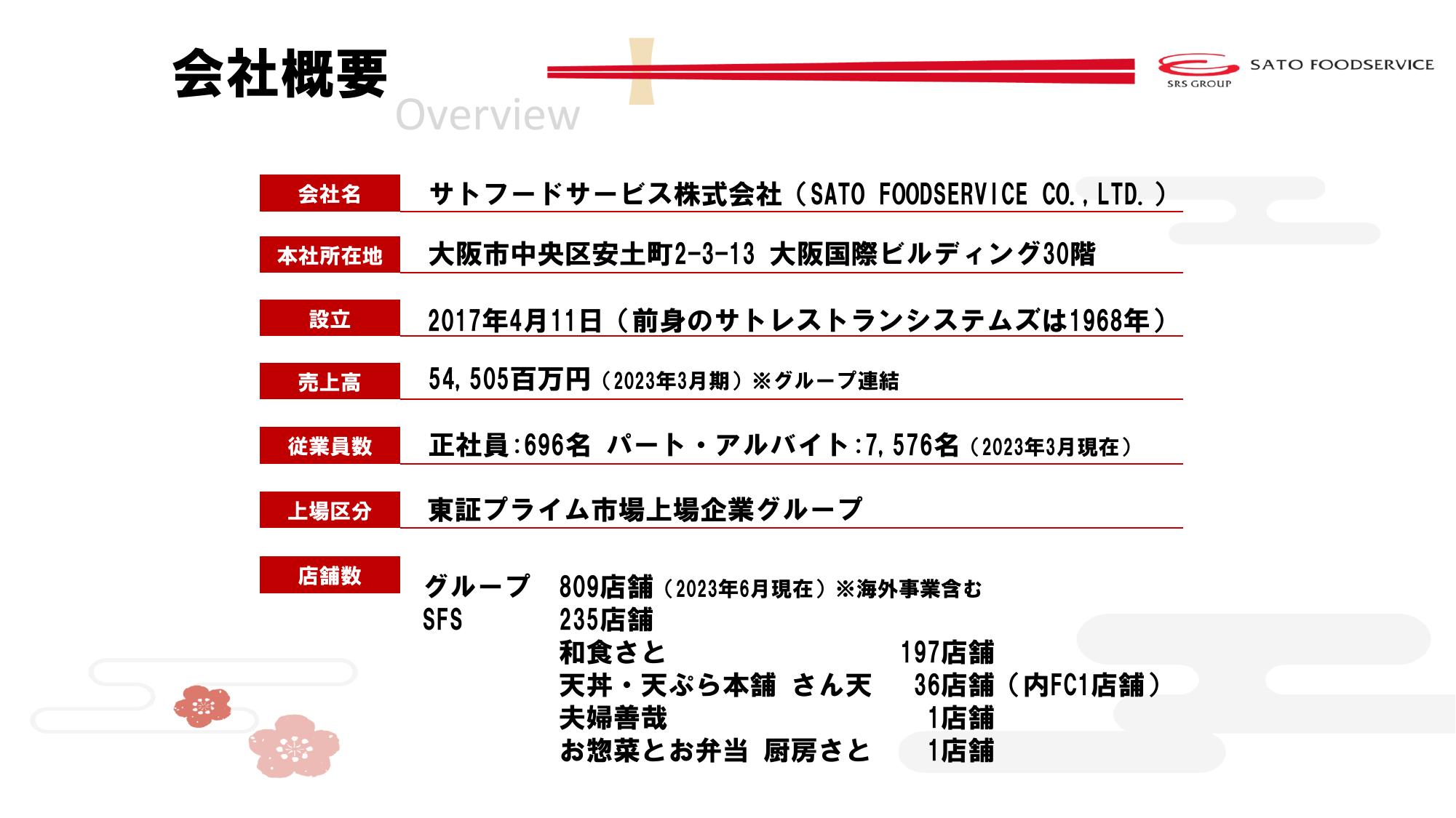 採用ピッチ資料 5ページ