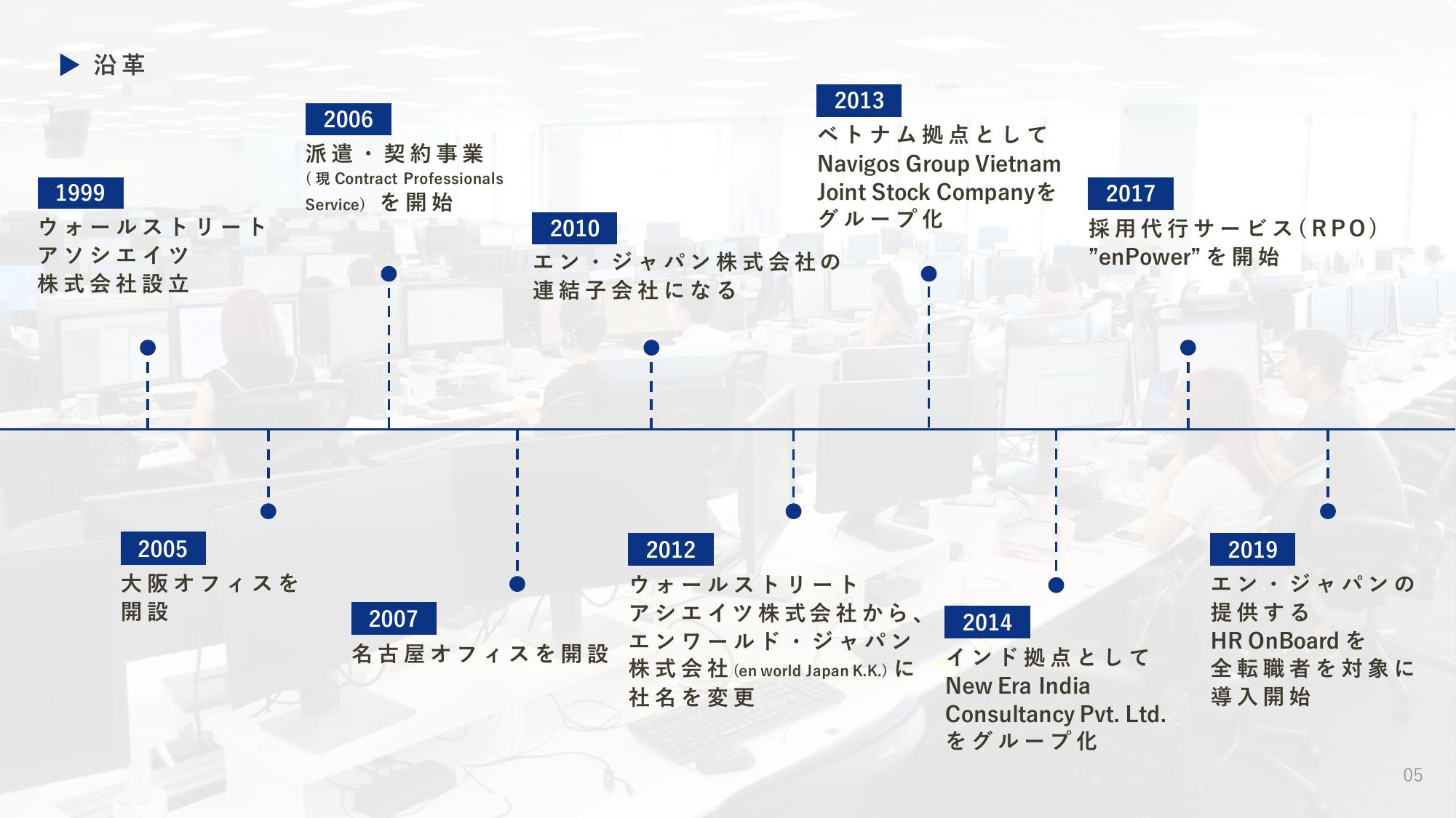 採用ピッチ資料 5ページ