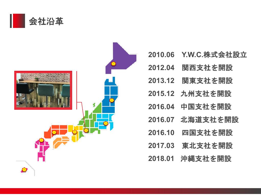 採用ピッチ資料 5ページ