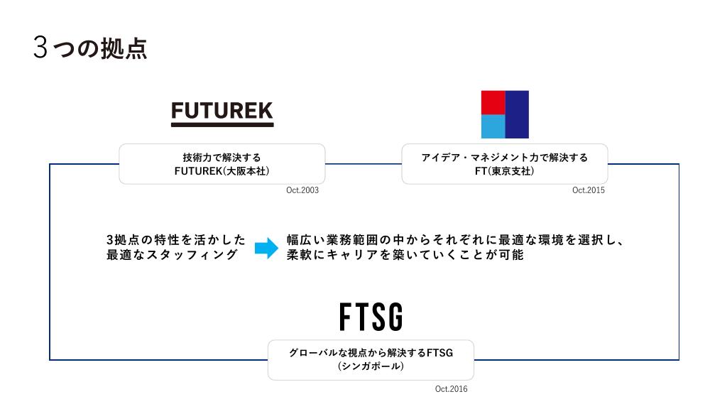 採用ピッチ資料 4ページ