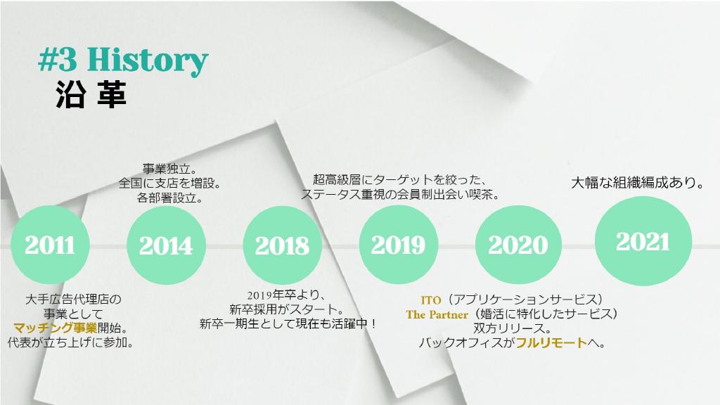 採用ピッチ資料 4ページ