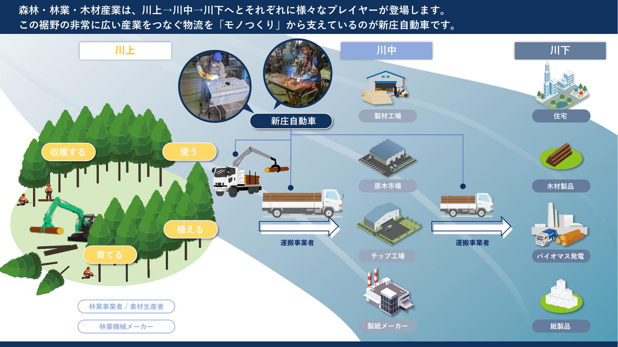 採用ピッチ資料 5ページ
