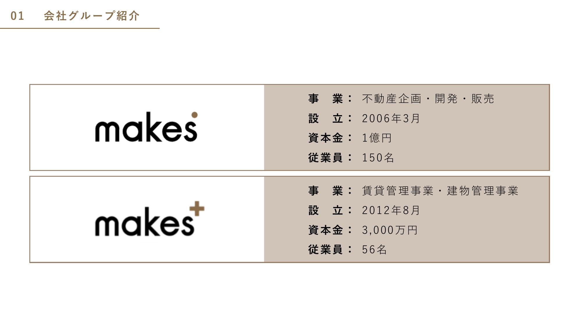 採用ピッチ資料 4ページ