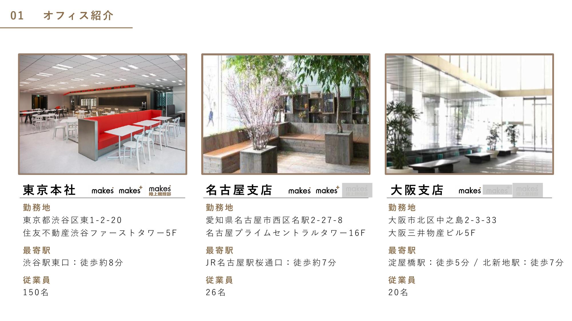 採用ピッチ資料 5ページ